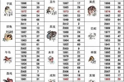 1984年五行|84年属鼠什么五行 84年属鼠的五行是属什么